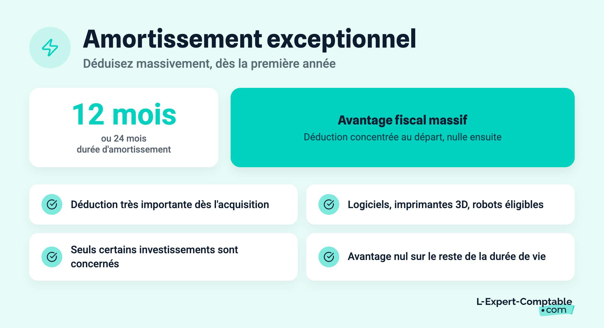 Amortissement exceptionnel